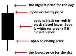 Candlestick